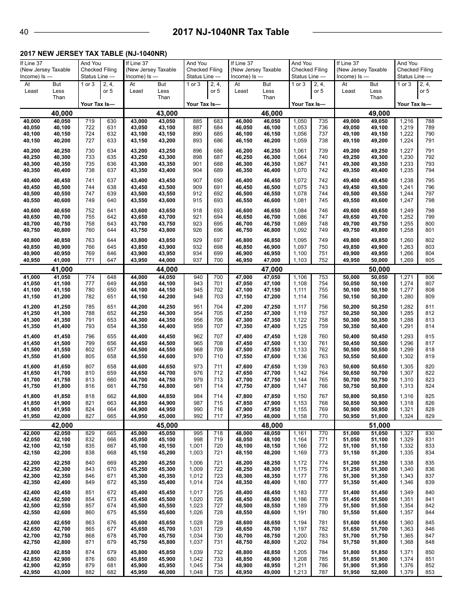 Instructions for Form NJ-1040NR Nonresident Return - New Jersey, Page 40