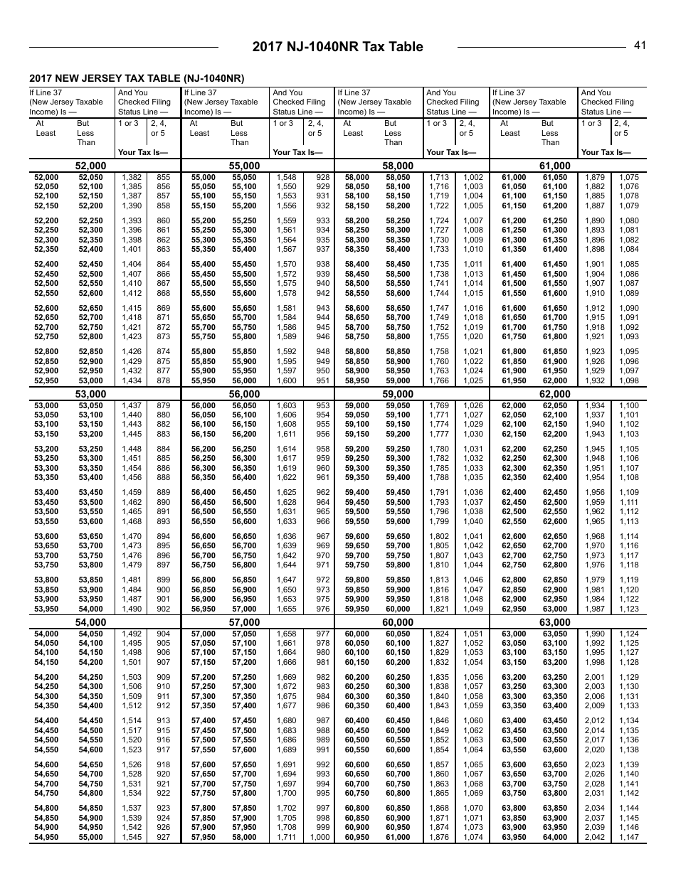 Download Instructions for Form NJ-1040NR Nonresident Return PDF, 2017 ...