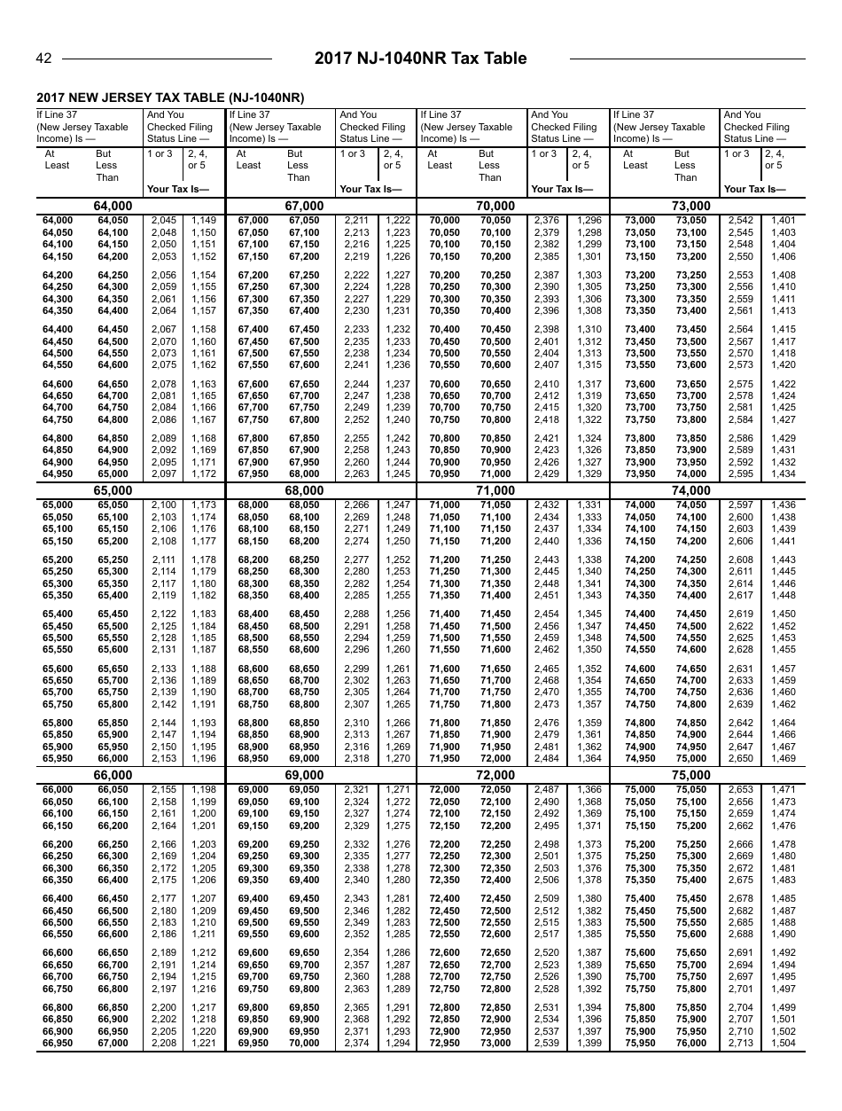 Instructions for Form NJ-1040NR Nonresident Return - New Jersey, Page 42