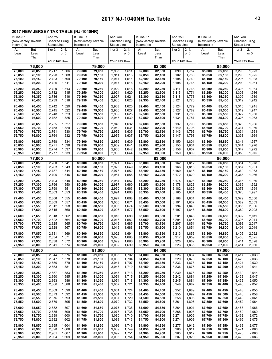 Instructions for Form NJ-1040NR Nonresident Return - New Jersey, Page 43