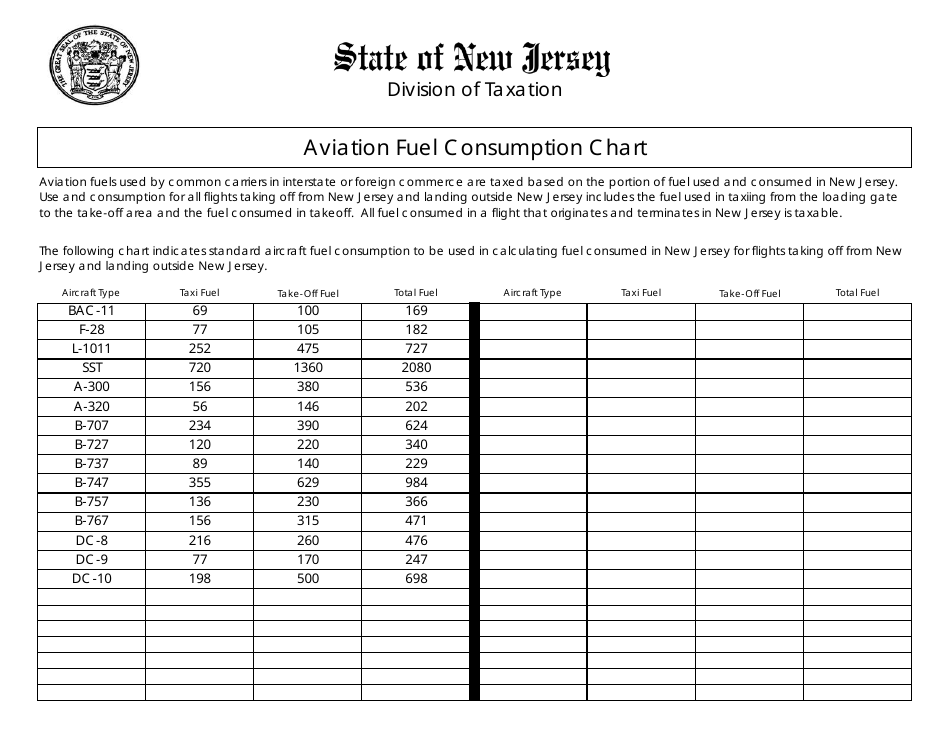 Seadoo Fuel Consumption Chart