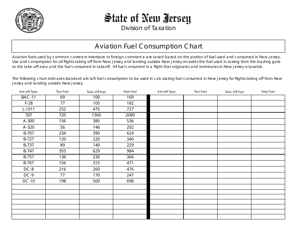 Aviation Fuel Consumption Chart - New Jersey, Page 1