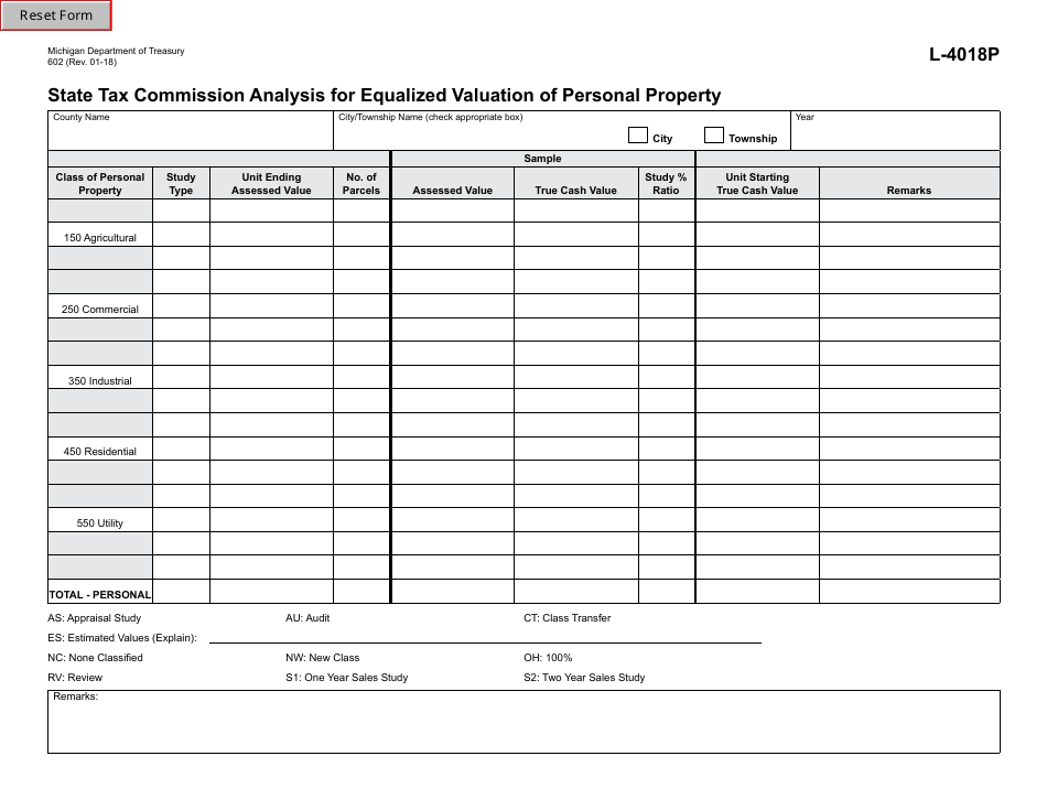 Form 602 State Tax Commission Analysis for Equalized Valuation of Personal Property - Michigan, Page 1