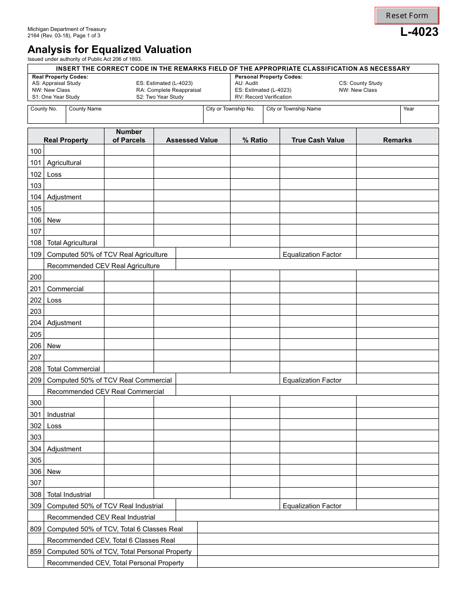 Form 2164 Analysis for Equalized Valuation - Michigan, Page 1