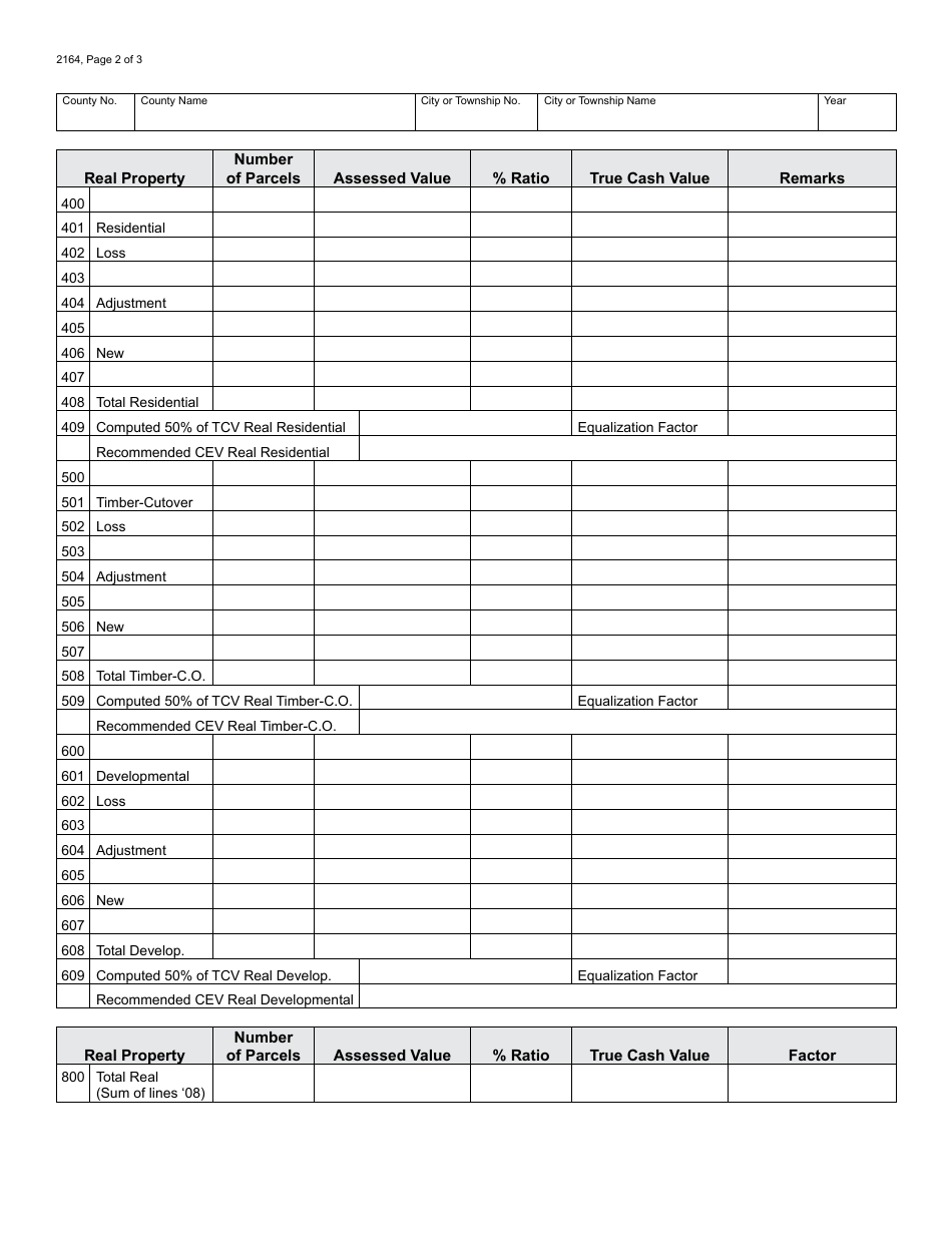 Form 2164 Analysis for Equalized Valuation - Michigan, Page 2