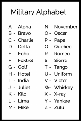 &quot;Military Alphabet Chart&quot;