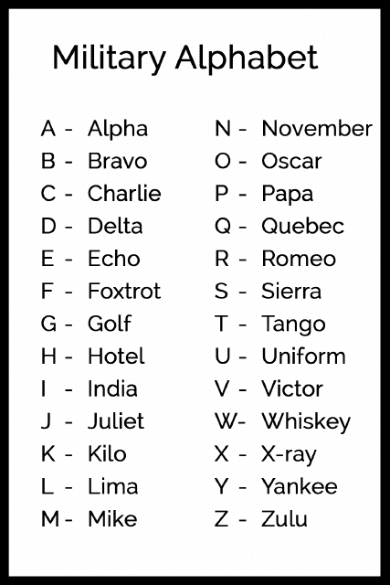 Military Alphabet Chart