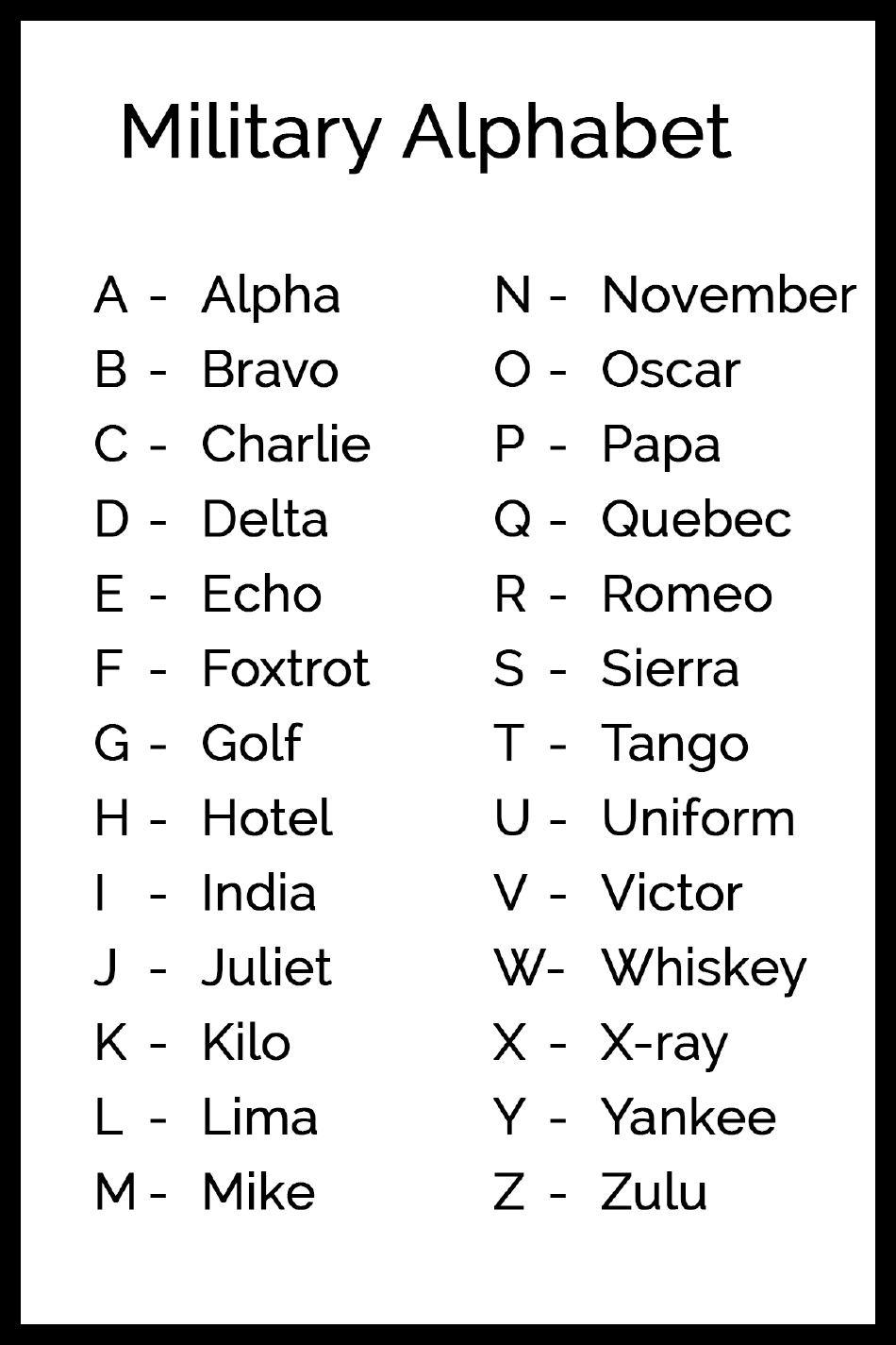 Military Alphabet Chart - Reference guide with Phonetic representation of each letter.