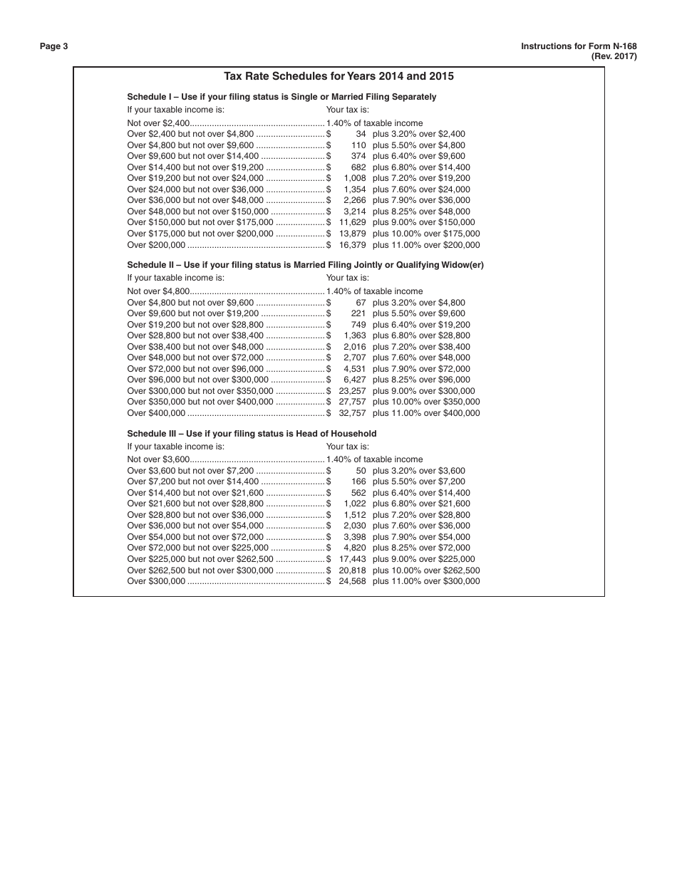 Instructions for Form N-168 Income Averaging for Farmers and Fishermen - Hawaii, Page 3