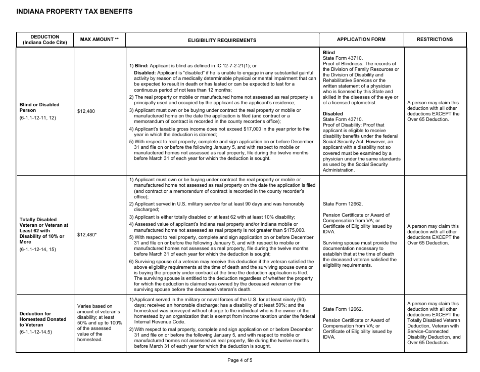 State Form 51781 Indiana Property Tax Benefits - Indiana, Page 4