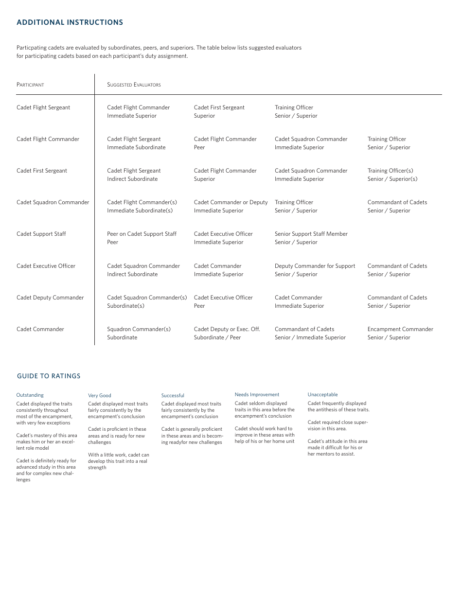 CAP Form 60-96 CAP Encampment Program, Page 2