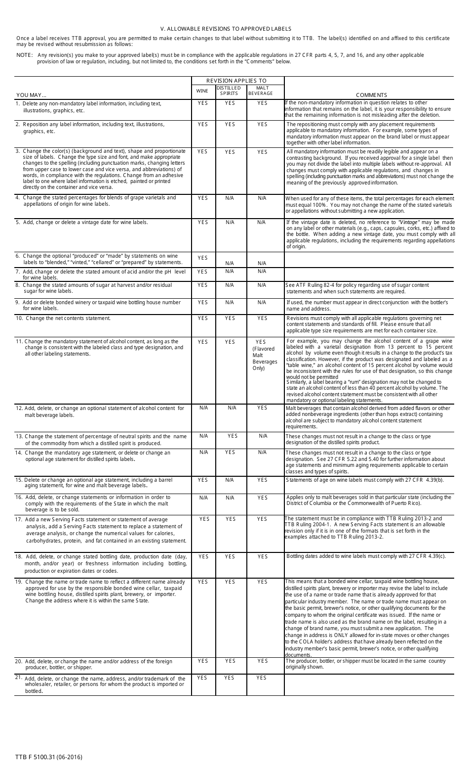TTB Form 5100.31 Application for and Certification / Exemption of Label / Bottle Approval, Page 3