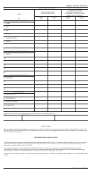 TTB Form 5110.40 Monthly Report of Production Operations, Page 2