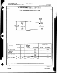 Form NAVSEA9243/3 Plug Gage Dimensional Inspection, Page 2
