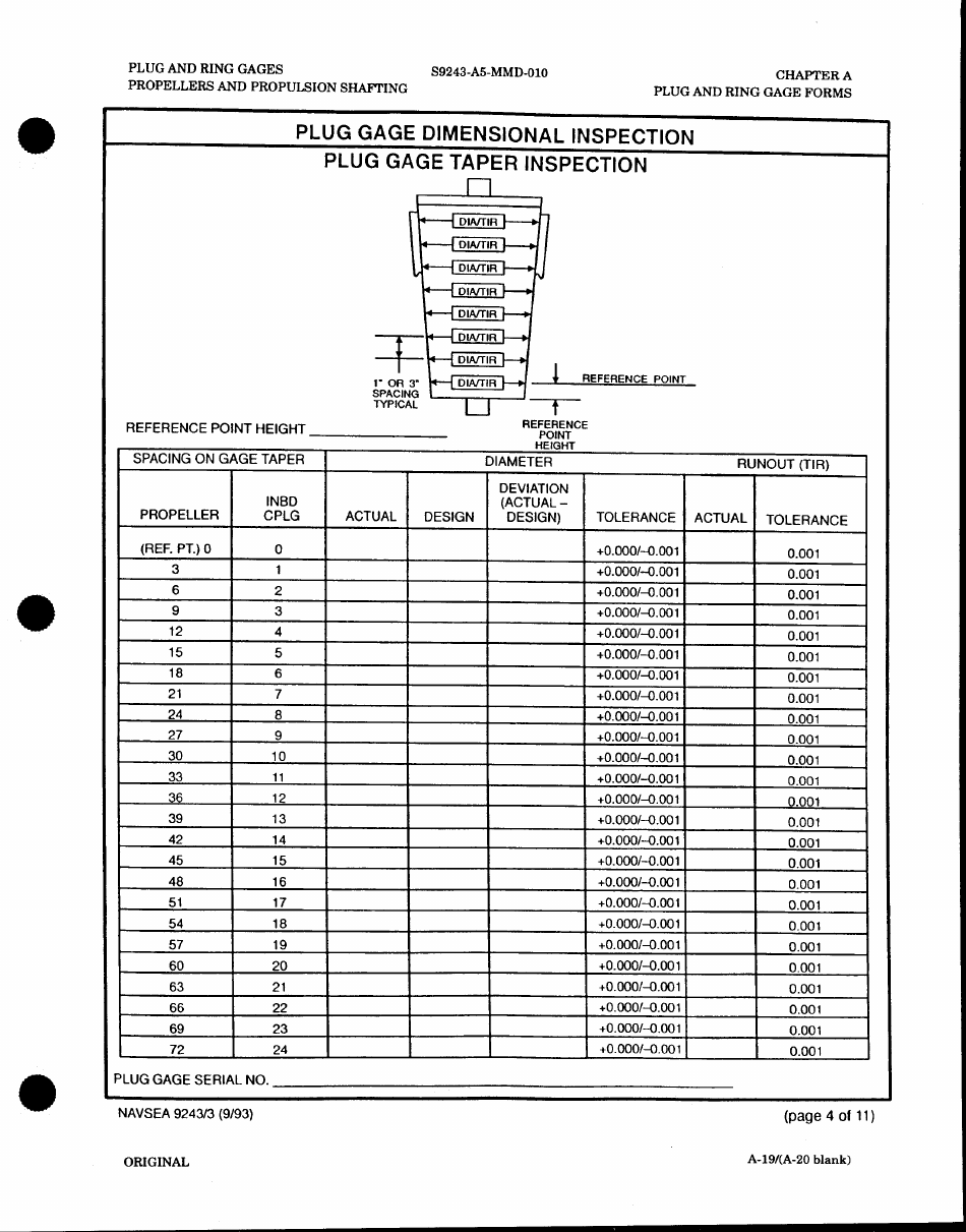 Form NAVSEA9243 / 3 Plug Gage Dimensional Inspection, Page 4