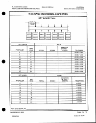 Form NAVSEA9243/3 Plug Gage Dimensional Inspection, Page 5