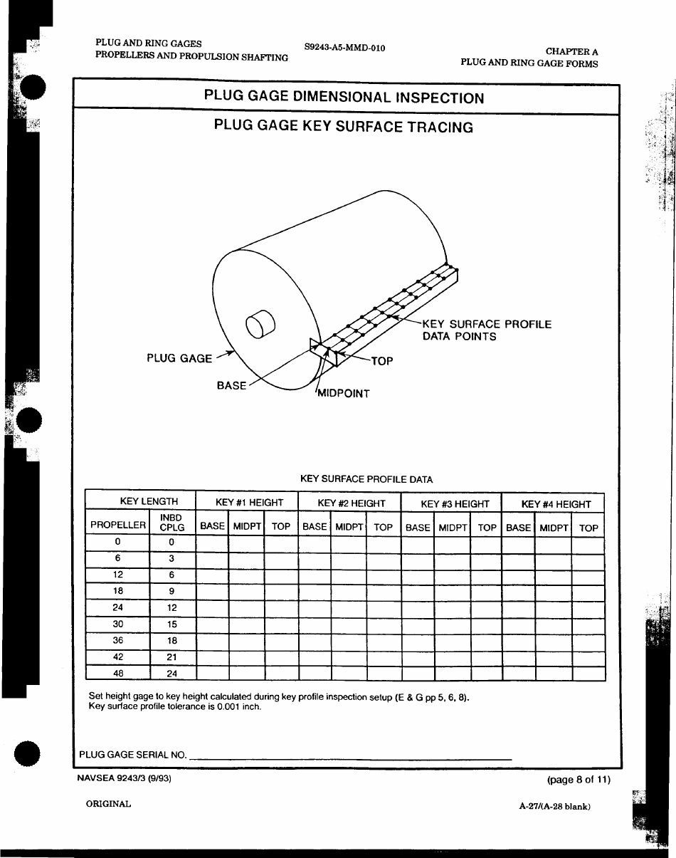Form NAVSEA9243 / 3 Plug Gage Dimensional Inspection, Page 8