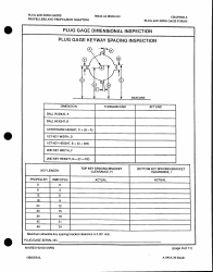 Form NAVSEA9243/3 Plug Gage Dimensional Inspection, Page 9