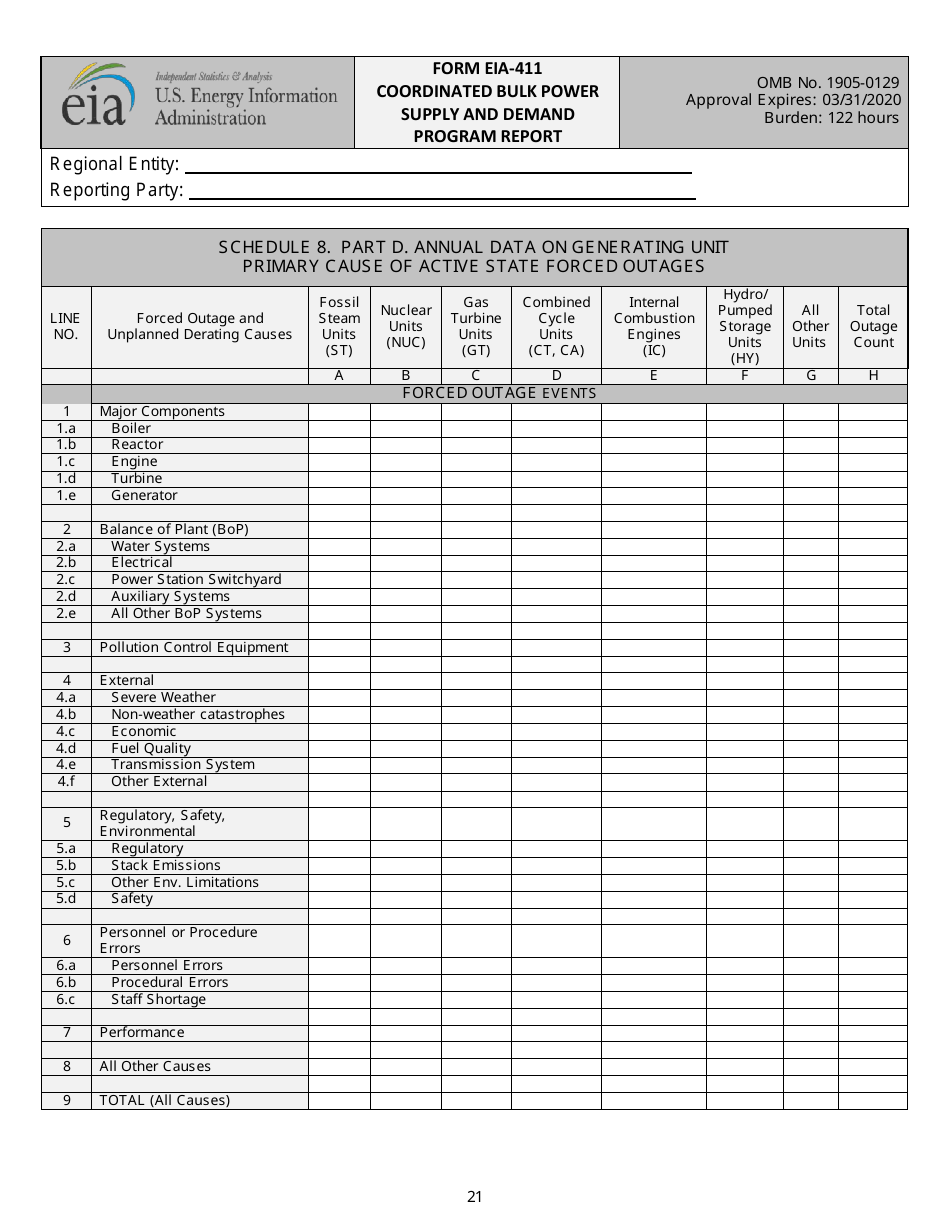 Form EIA-411 Coordinated Bulk Power Supply and Demand Program Report, Page 21