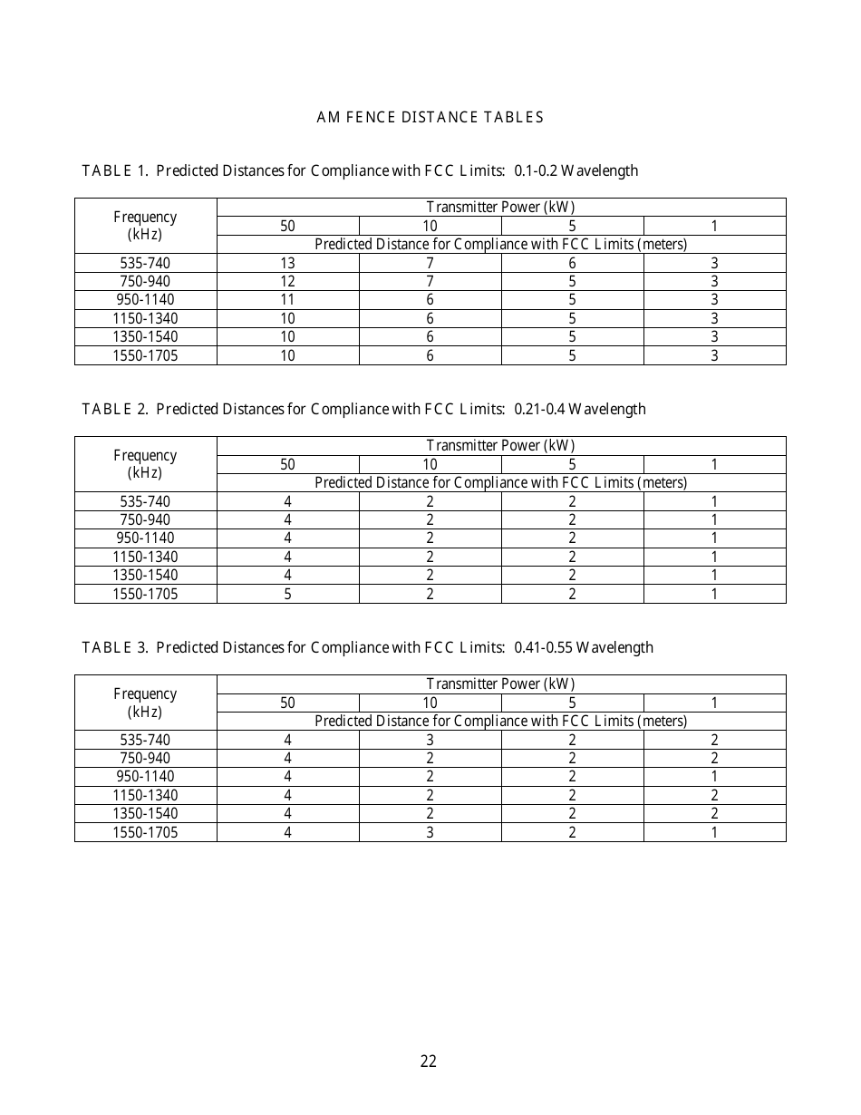 FCC Form 303-S Application for Renewal of Broadcast Station License, Page 22