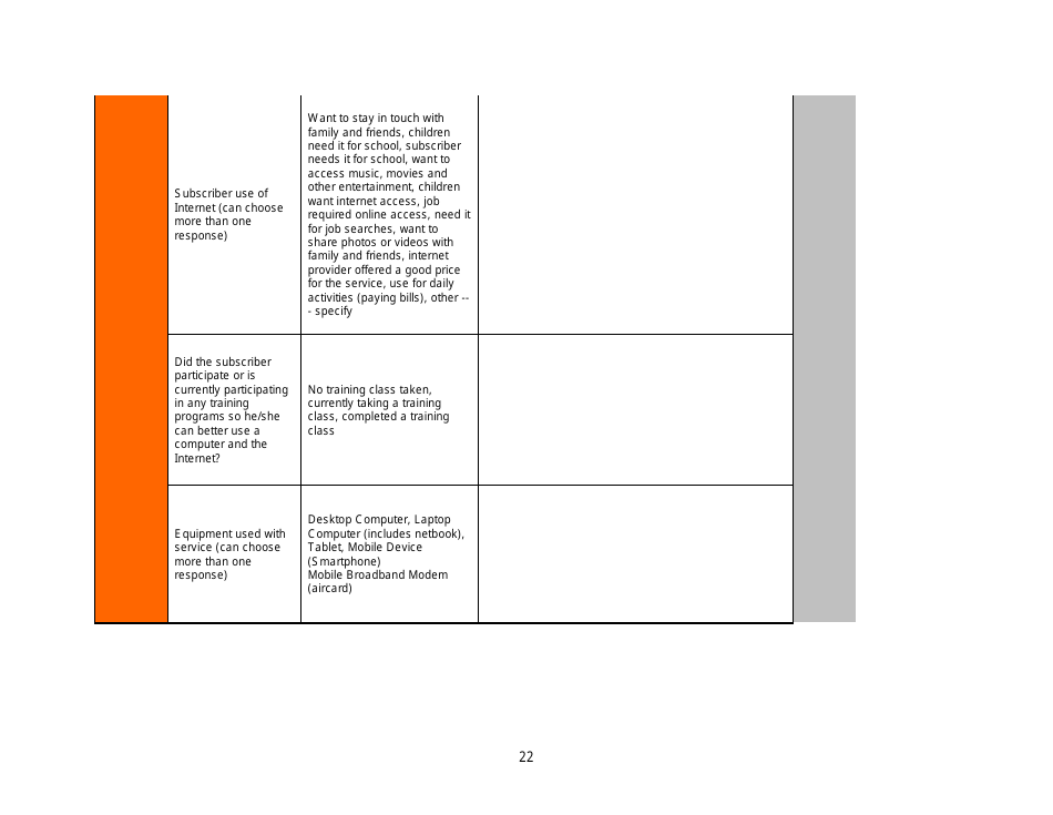 FCC Form 560 Low Income Broadband Pilot Program Reporting Form, Page 11