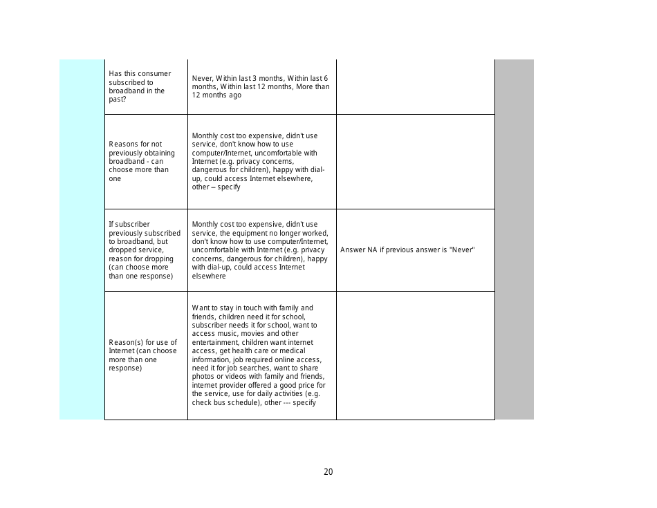 FCC Form 560 Low Income Broadband Pilot Program Reporting Form, Page 9