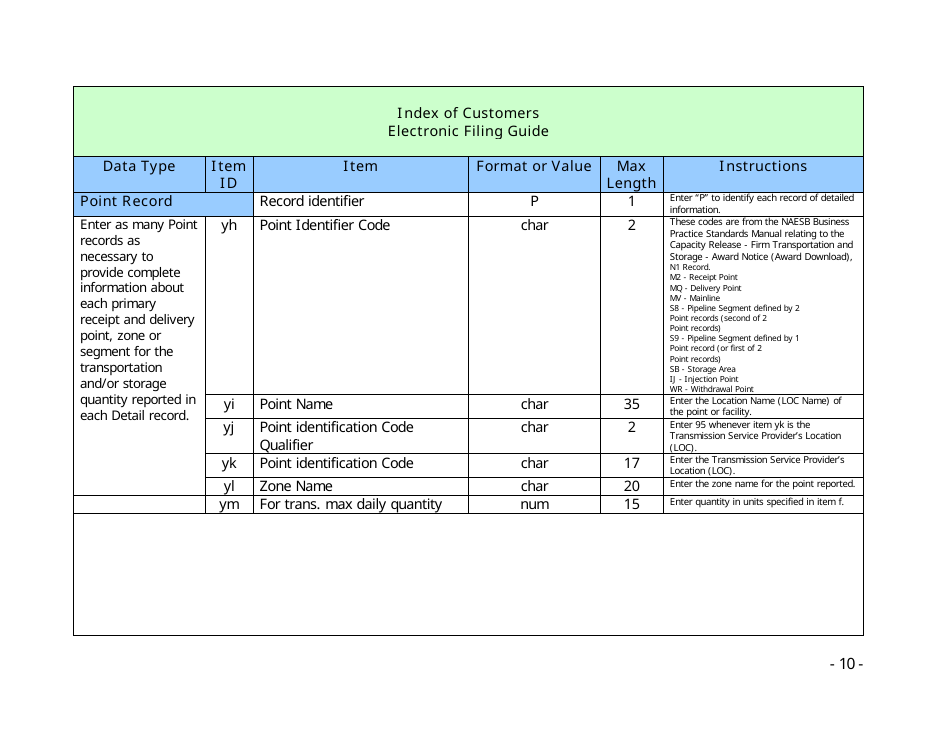 Instructions for FERC Form 549B Index of Customers, Page 10