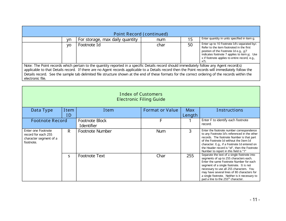 Instructions for FERC Form 549B Index of Customers, Page 11