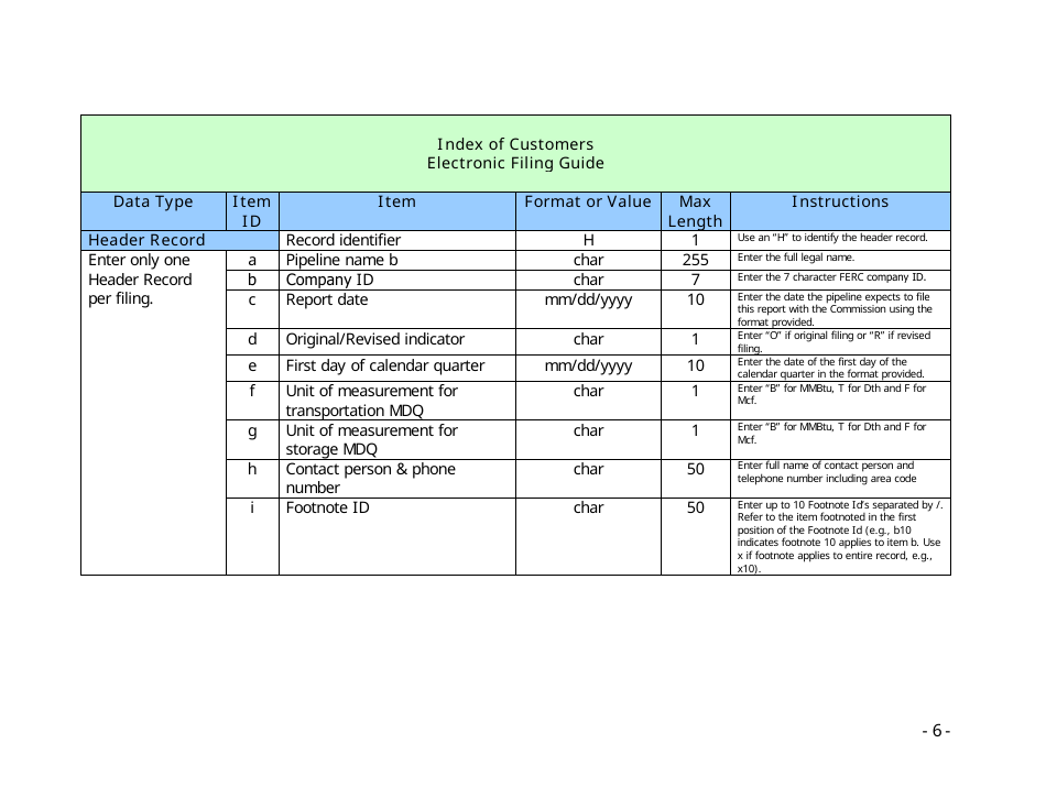 Instructions for FERC Form 549B Index of Customers, Page 6