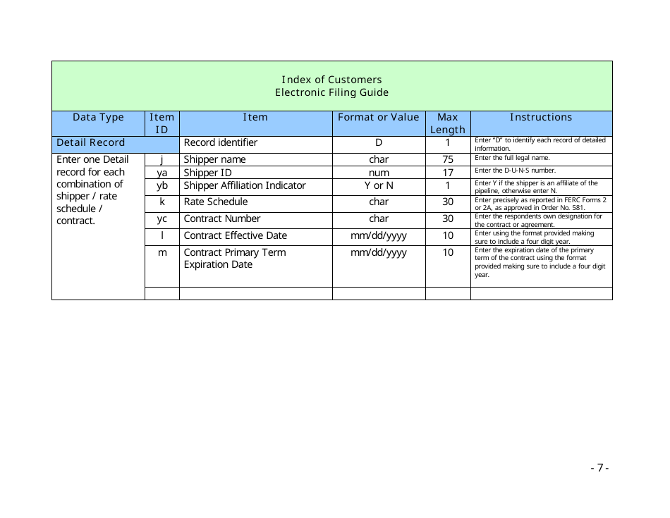 Instructions for FERC Form 549B Index of Customers, Page 7