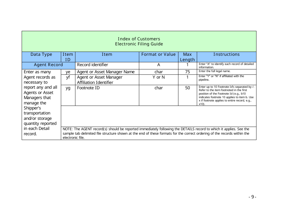 Instructions for FERC Form 549B Index of Customers, Page 9