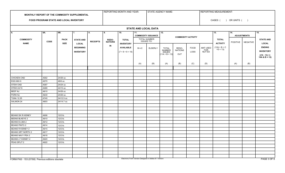 Form FNS-153 Monthly Report of the Commodity Supplemental Food Program and Quarterly Administrative Financial Status Report, Page 3