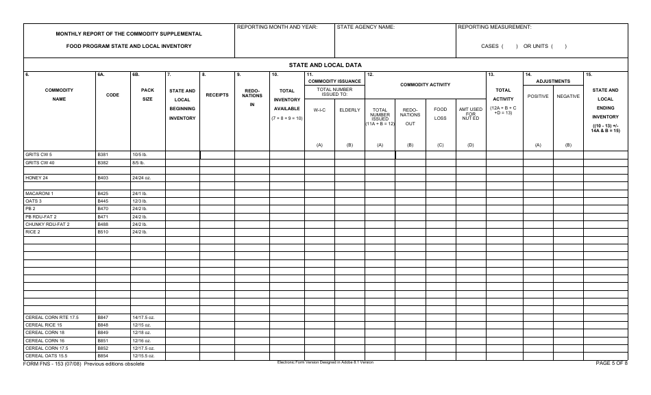 Form FNS-153 Monthly Report of the Commodity Supplemental Food Program and Quarterly Administrative Financial Status Report, Page 5