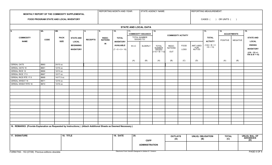 Form FNS-153 Monthly Report of the Commodity Supplemental Food Program and Quarterly Administrative Financial Status Report, Page 6
