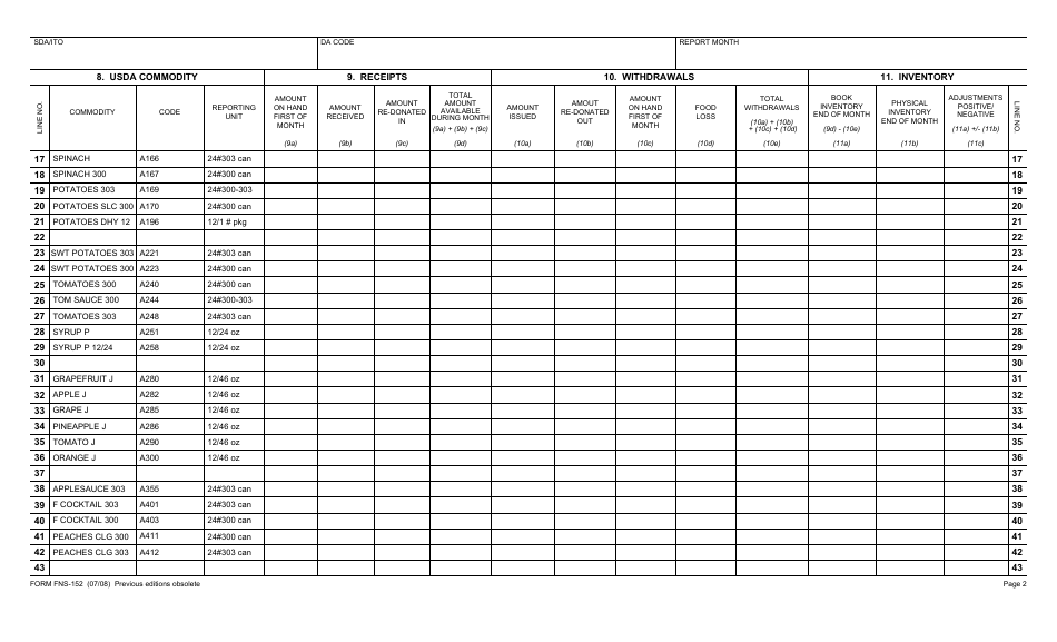 Form FNS-152 Monthly Distribution of Donated Foods to Family Units, Page 2