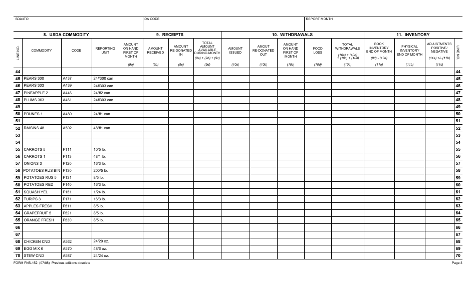 Form FNS-152 Monthly Distribution of Donated Foods to Family Units, Page 3