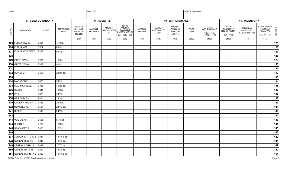 Form FNS-152 Monthly Distribution of Donated Foods to Family Units, Page 6