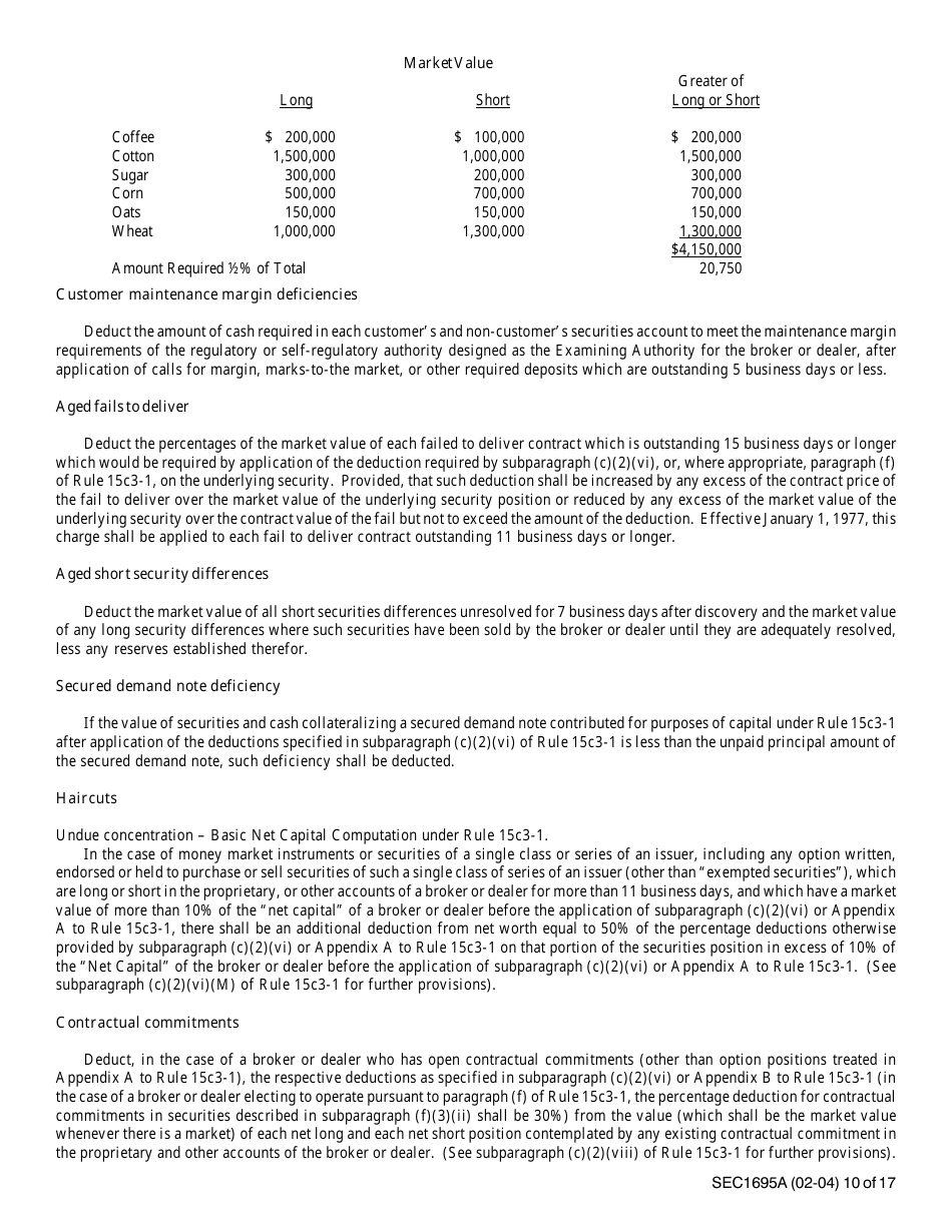 Instructions for SEC Form 1695, X-17A-5 Part II Focus Report, Page 10
