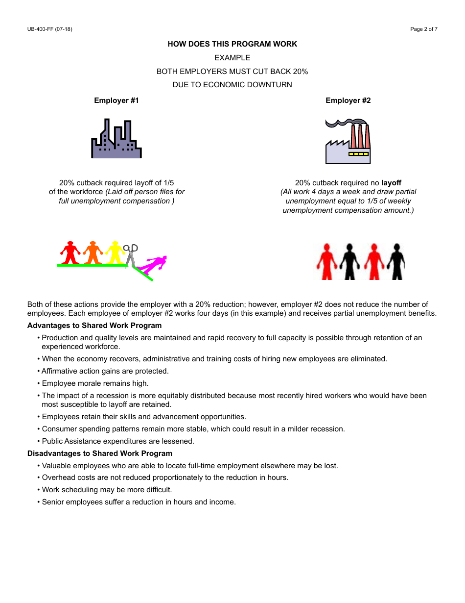 Form Ub 400 Ff Fill Out Sign Online And Download Fillable Pdf Arizona Templateroller 7342