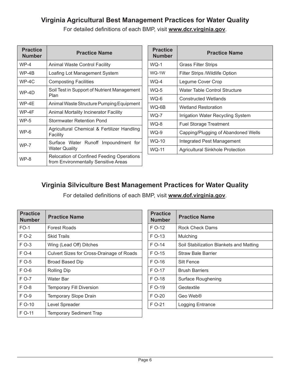 Instructions for Form LPC-1 Application for a Land Preservation Credit - Virginia, Page 6