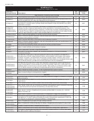 Instructions for Form R-1029 Sales Tax Return - Louisiana, Page 3