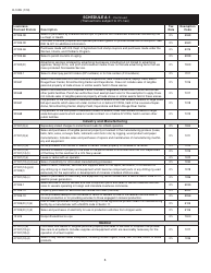 Instructions for Form R-1029 Sales Tax Return - Louisiana, Page 5