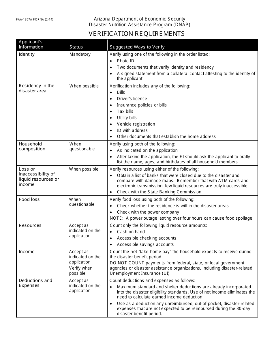 Form FAA-1360A FORNA Appendix 6 Arizona Disaster Nutrition Assistance Program (Dnap) Forms and Desk Aids - Arizona, Page 20