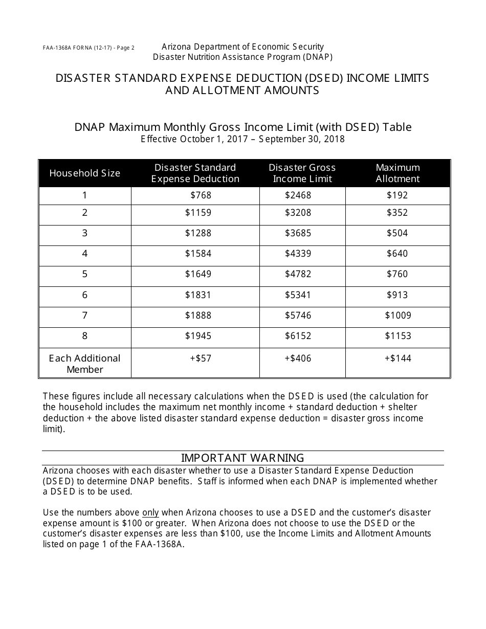 Form FAA-1360A FORNA Appendix 6 Arizona Disaster Nutrition Assistance Program (Dnap) Forms and Desk Aids - Arizona, Page 22