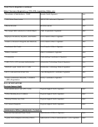 Nhgri Clearance of Personnel for Separation or Transfer, Page 2