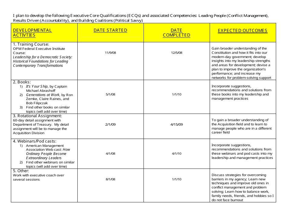 Executive Development Plan Template Fill Out Sign Online And Download Pdf Templateroller 5821