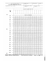 Document preview: GSA Form 1887 Elevator Operation Schedule