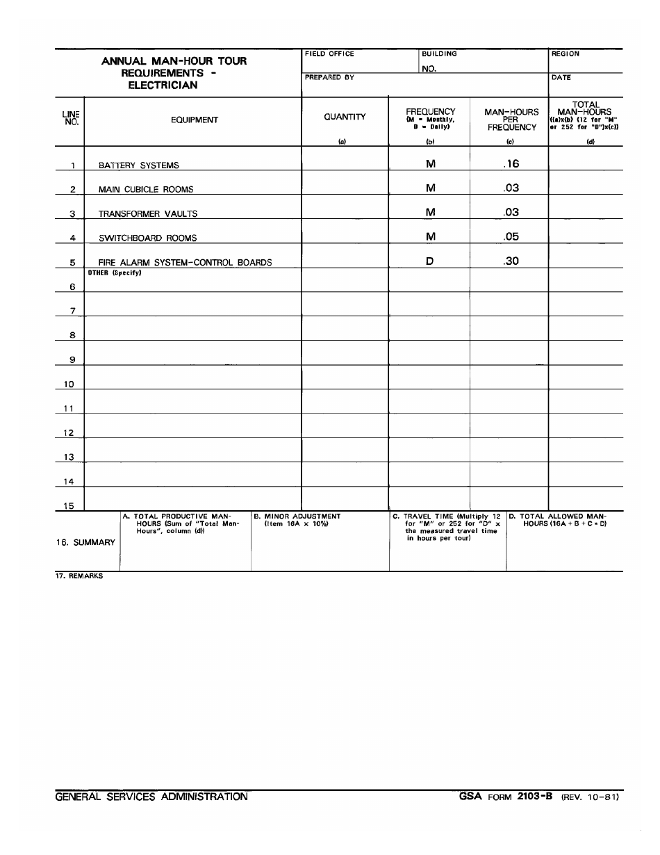 GSA Form 2103-B Annual Man-Hour Tour Requirements - Electrician, Page 1