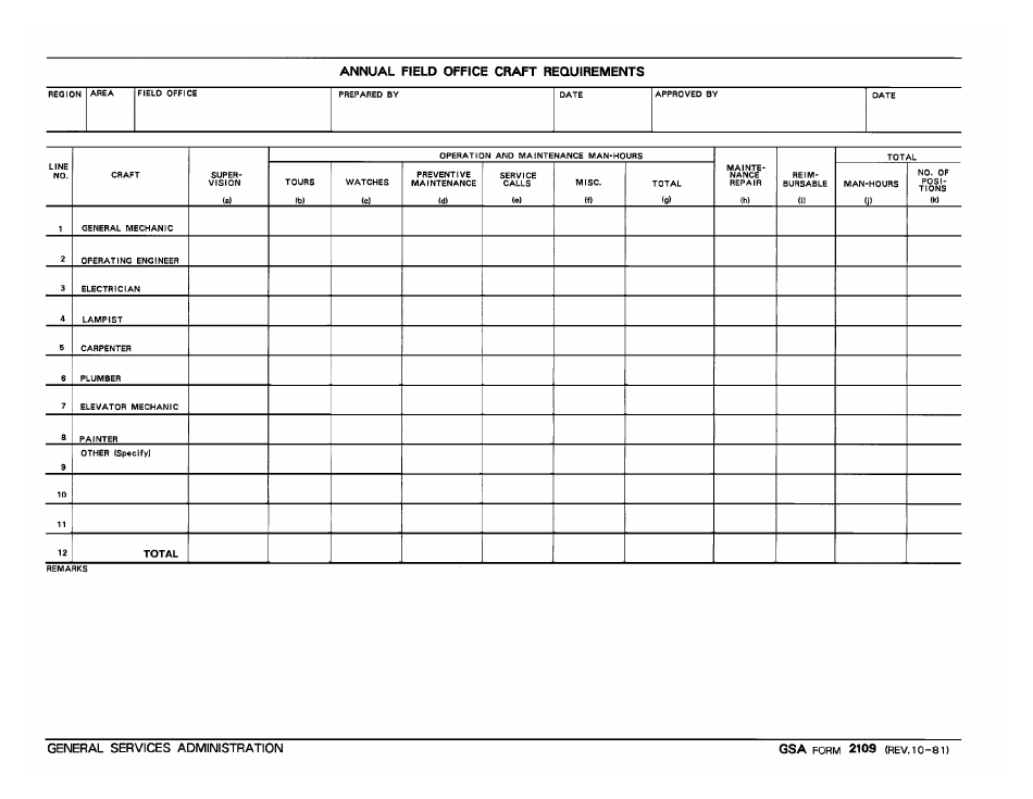 GSA Form 2109 Annual Field Office Craft Requirements, Page 1