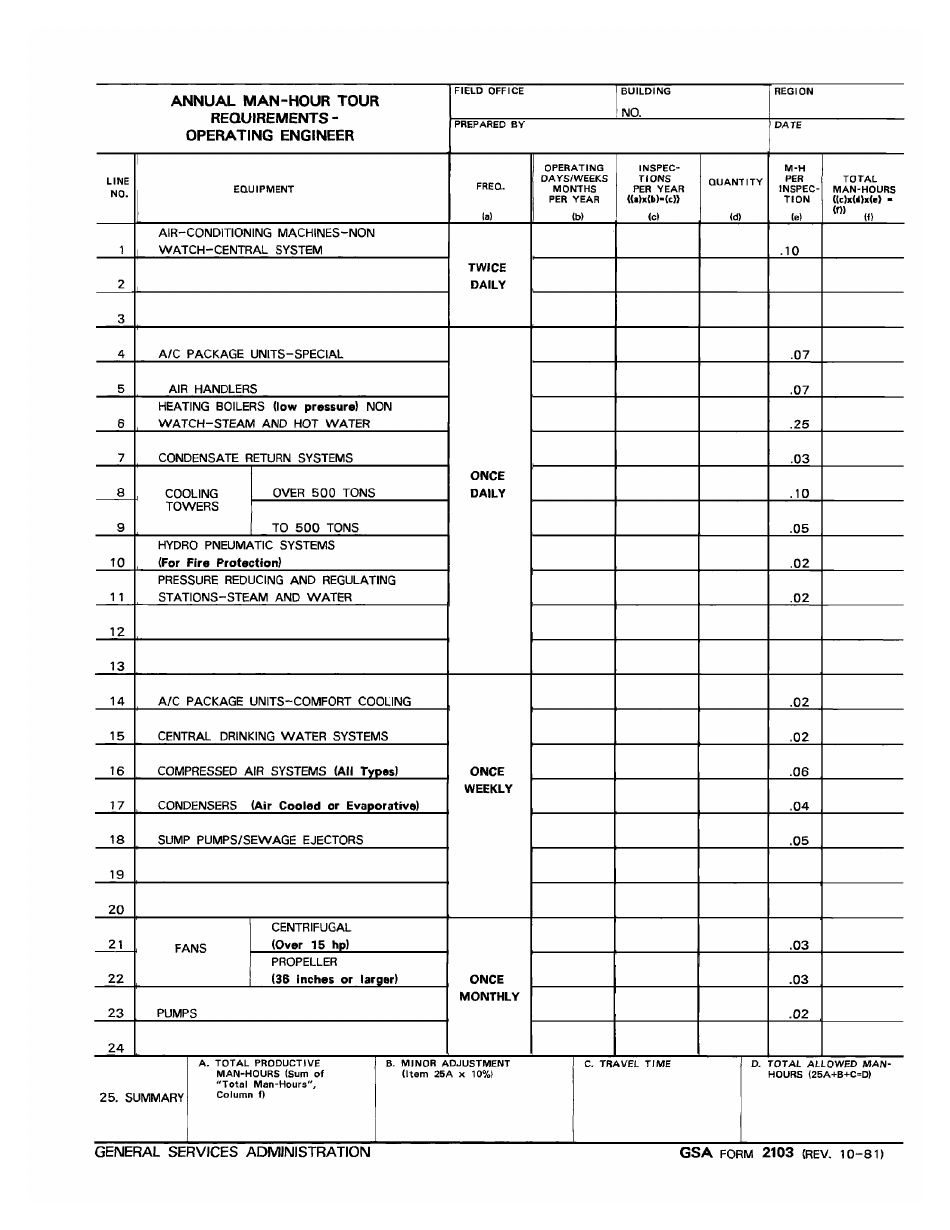 GSA Form 2103 Annual Man-Hour Tour Requirements - Operating Engineer, Page 1